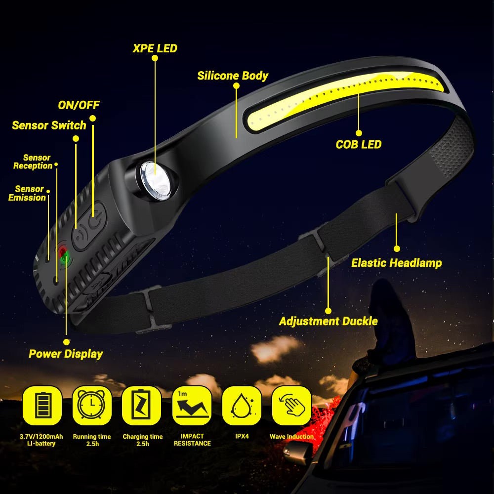 Zellmix™ USB Rechargeable LED Sensor Headlamp