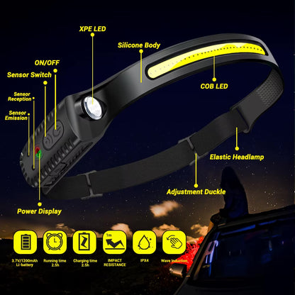 Zellmix™ USB Rechargeable LED Sensor Headlamp